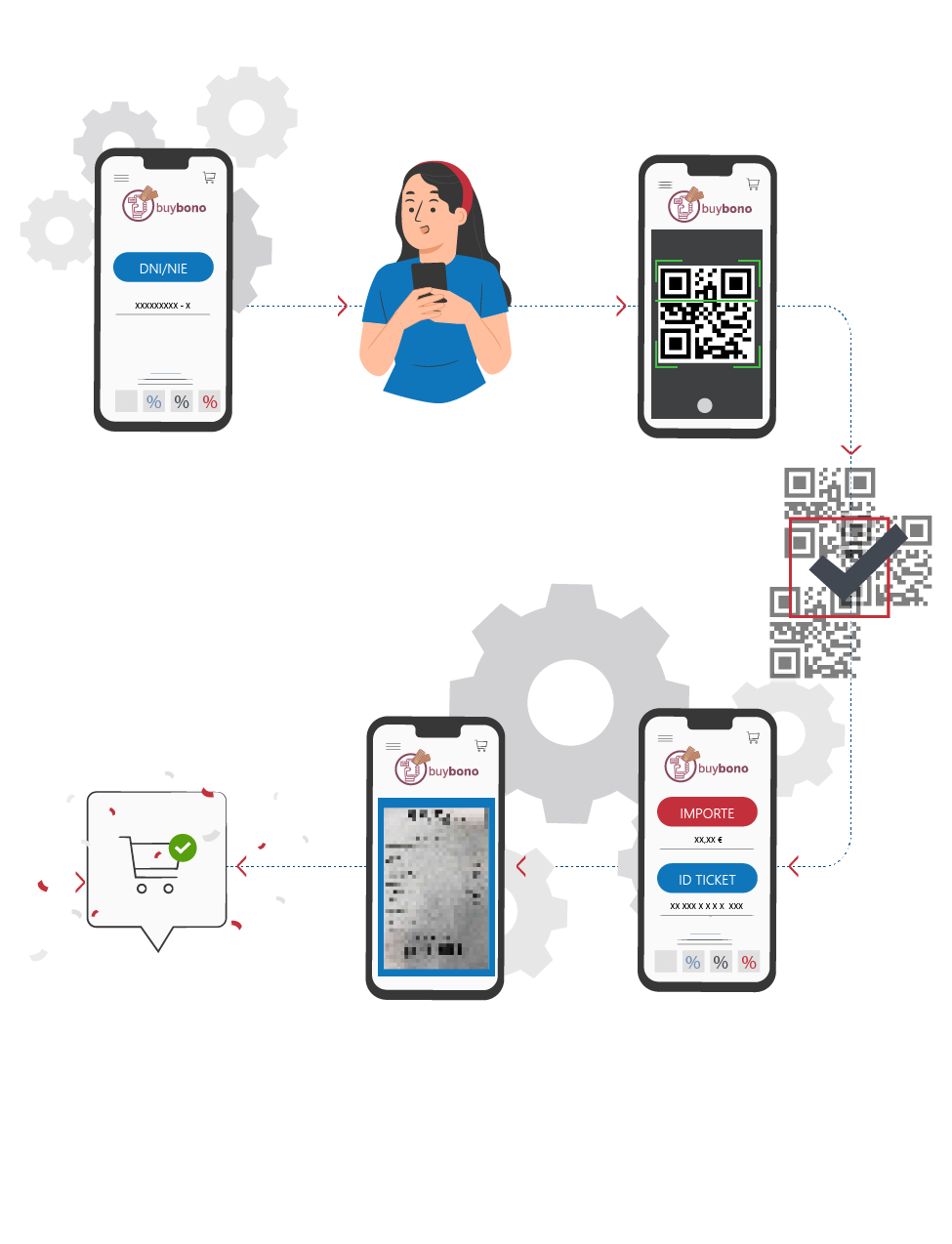 Procedimiento para aplicar el descuento